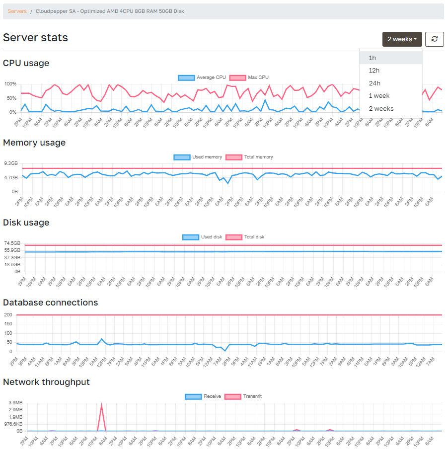 Advanced server statistics